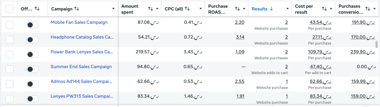 Meta Ads Manager before IT Cybx: fragmented campaigns (1 of 2)