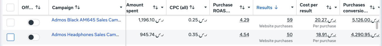 Meta Ads Manager after IT Cybx: rebuilt campaigns