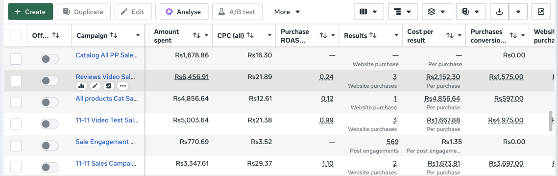 Meta Ads Manager before the restructure: fragmented campaigns