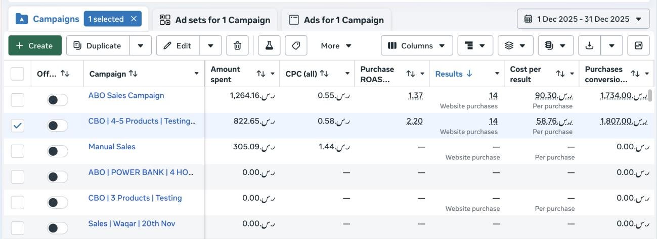 Meta Ads Manager before IT Cybx: fragmented campaigns (2 of 2)